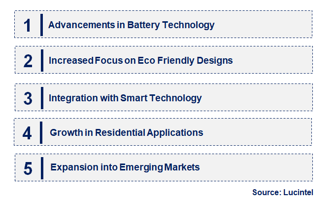 Emerging Trends in the Cordless Pressure Washer Market