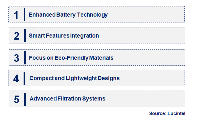 Emerging Trends in the Cordless Vacuum Cleaner Market