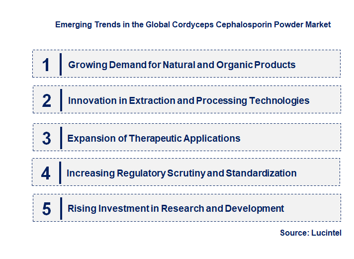 Emerging Trends in the Cordyceps Cephalosporin Powder Market