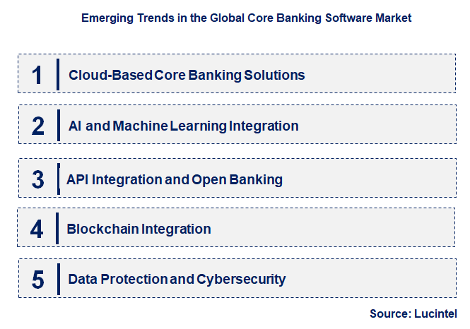 Emerging Trends in the Core Banking Software Market
