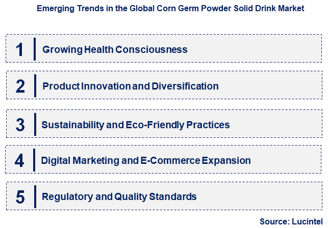 Emerging Trends in the Corn Germ Powder Solid Drink Market