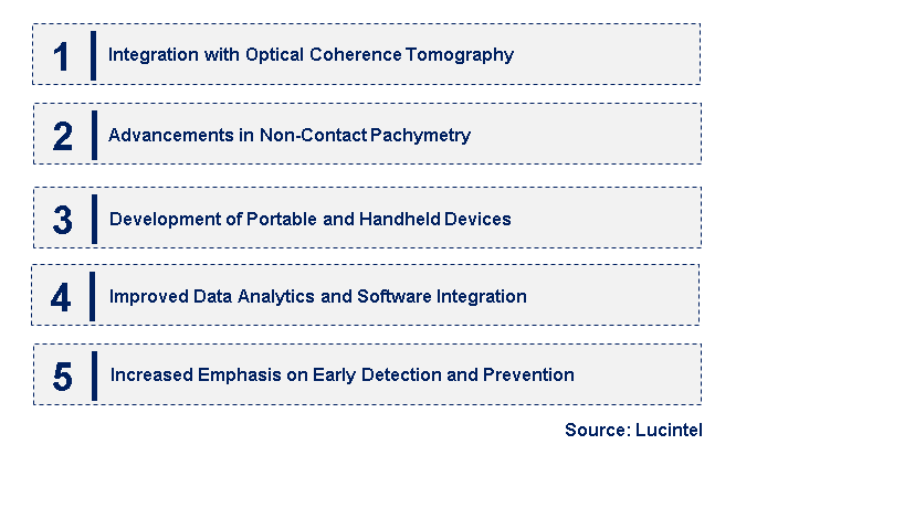 Emerging Trends in the Corneal Pachymetry Market