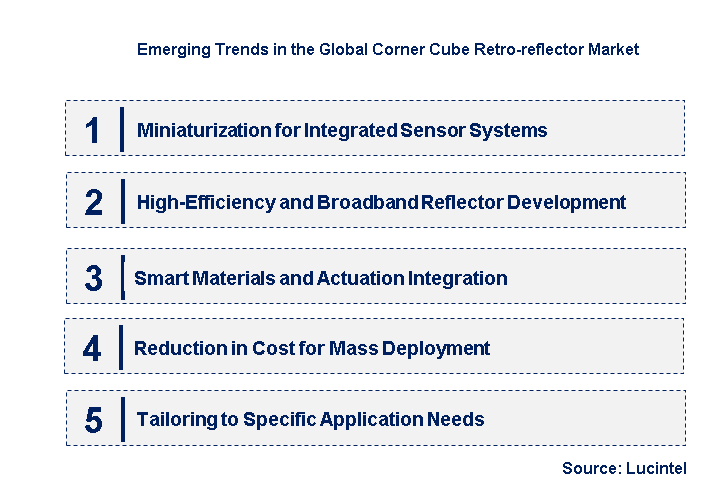 Emerging Trends in the Corner Cube Retro-reflector Market