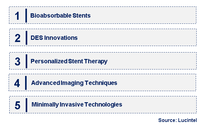 Emerging Trends in the Coronary Stent Market