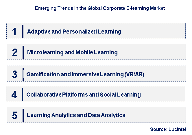 Emerging Trends in the Corporate E-learning Market