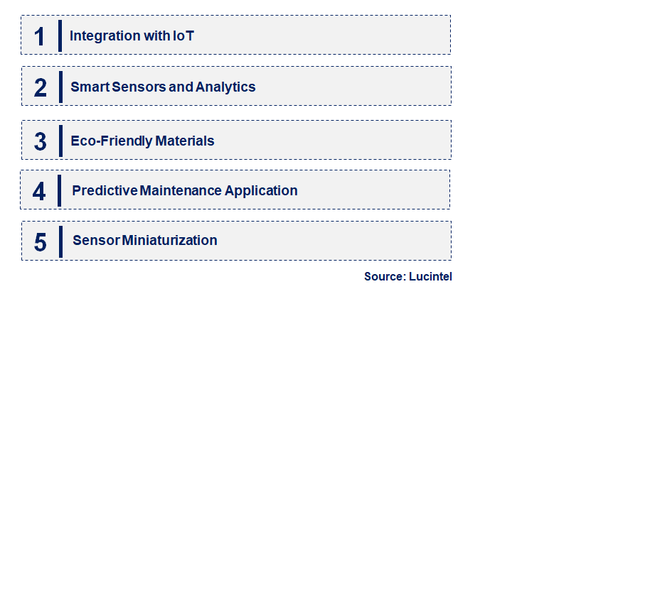 Emerging Trends in the Corrosion Detector Sensor Market