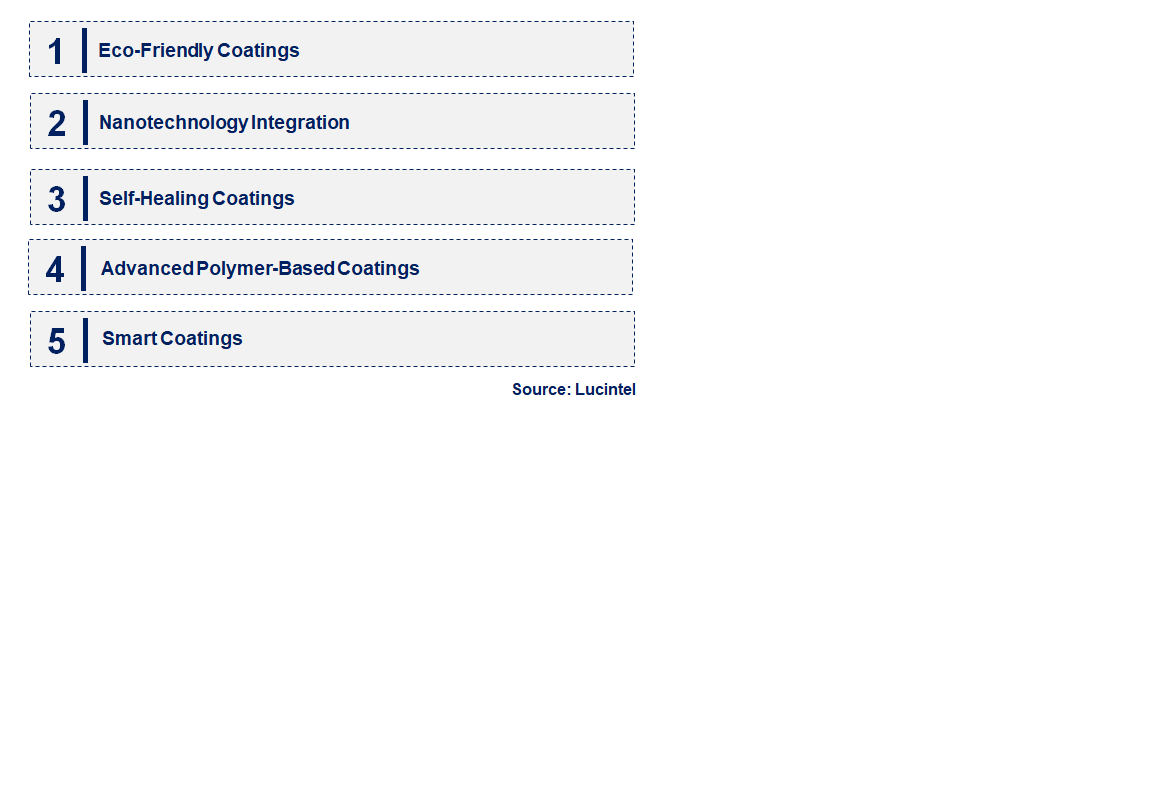 Emerging Trends in the Corrosion Protection Coatings Market