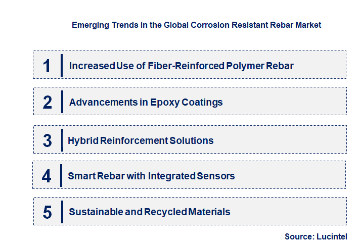 Emerging Trends in the Corrosion Resistant Rebar Market