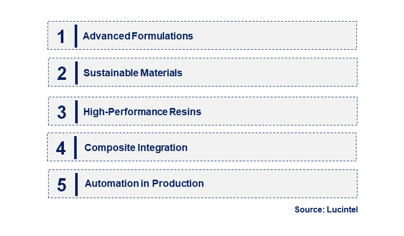 Corrosion Resistant Resin by Emerging Trend