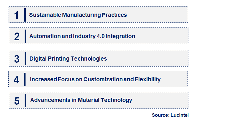 Emerging Trends in the Corrugators Market