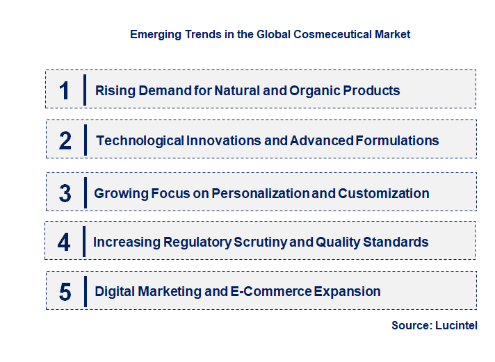 Emerging Trends in the Cosmeceutical Market