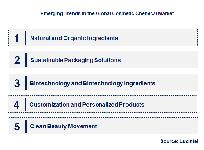 Emerging Trends in the Cosmetic Chemical Market