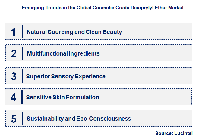Emerging Trends in the Cosmetic Grade Dicaprylyl Ether Market
