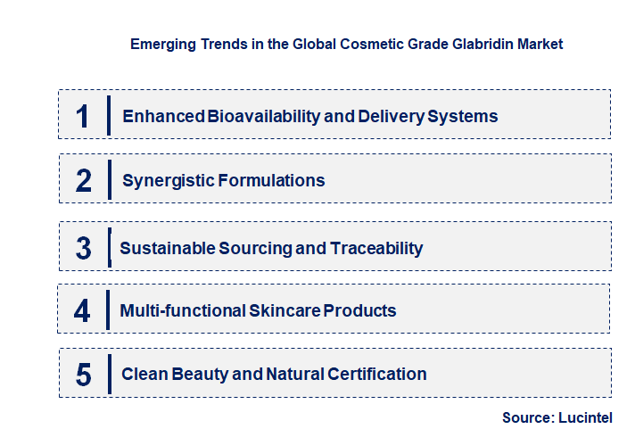 Emerging Trends in the Cosmetic Grade Glabridin Market