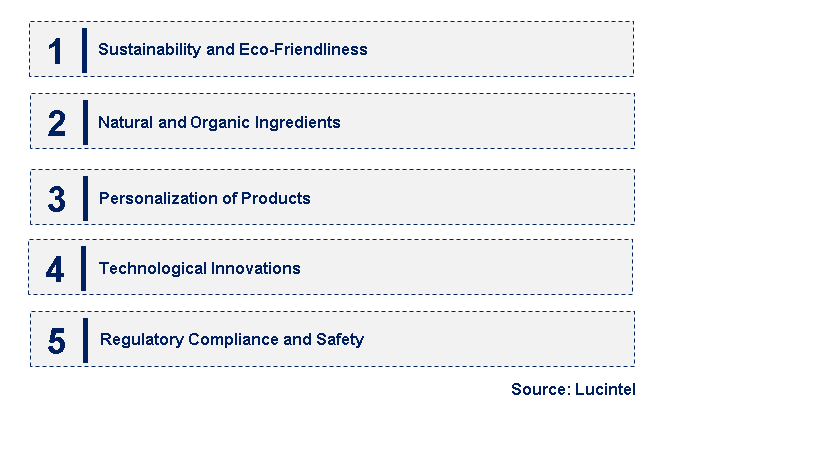 Emerging Trends in the Cosmetic Microsphere Market