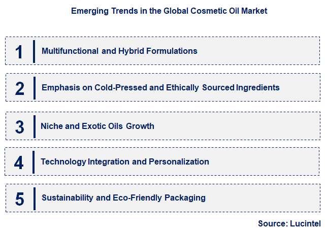 Emerging Trends in the Cosmetic Oil Market