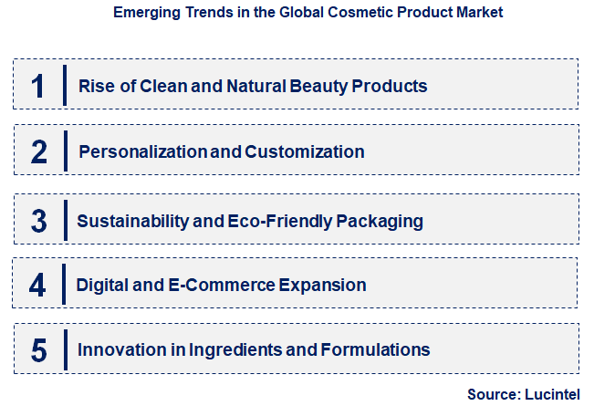 Emerging Trends in the Cosmetic Product Market