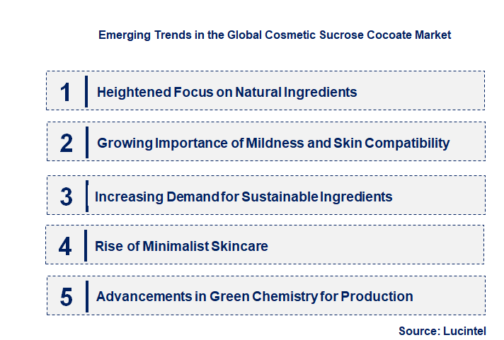 Emerging Trends in the Cosmetic Sucrose Cocoate Market