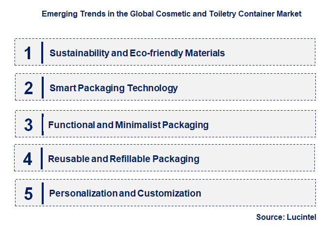 Emerging Trends in the Cosmetic and Toiletry Container Market