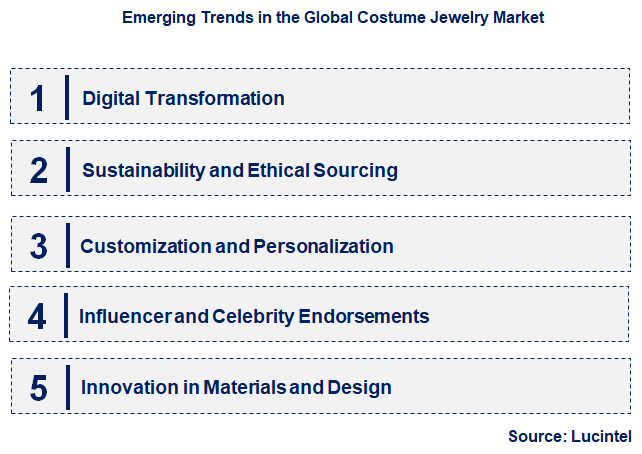 Emerging Trends in the Costume Jewelry Market