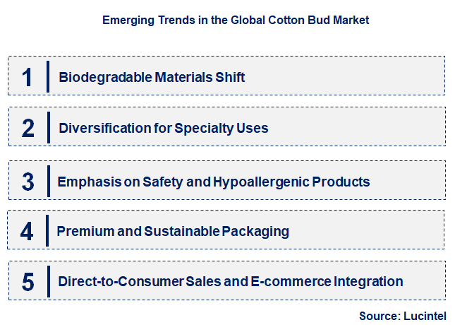 Emerging Trends in the Cotton Bud Market