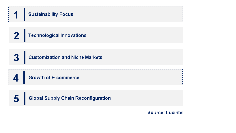 Emerging Trends in the Cotton Yarn Market