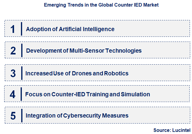 Emerging Trends in the Counter IED Market