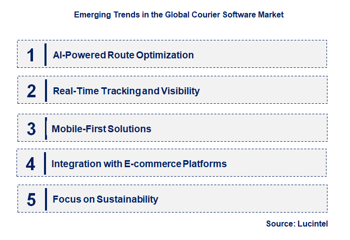 Emerging Trends in the Courier Software Market