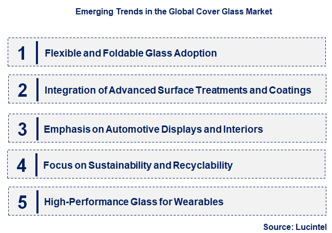 Emerging Trends in the Cover Glass Market