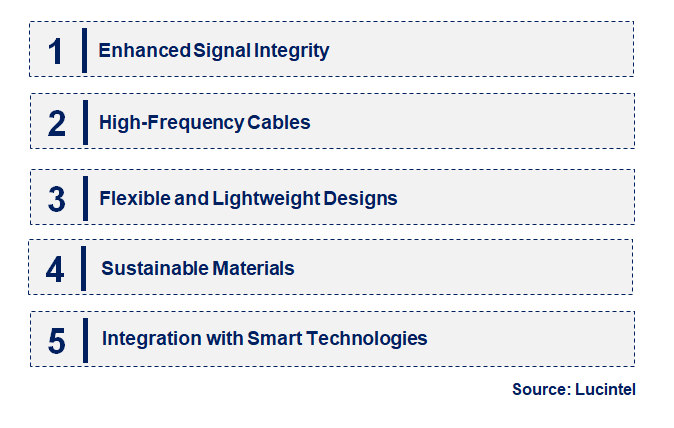 Emerging Trends in the Coaxial Cable Market