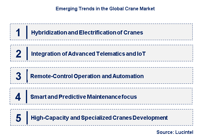 Emerging Trends in the Crane Market