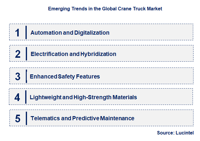Emerging Trends in the Crane Truck Market