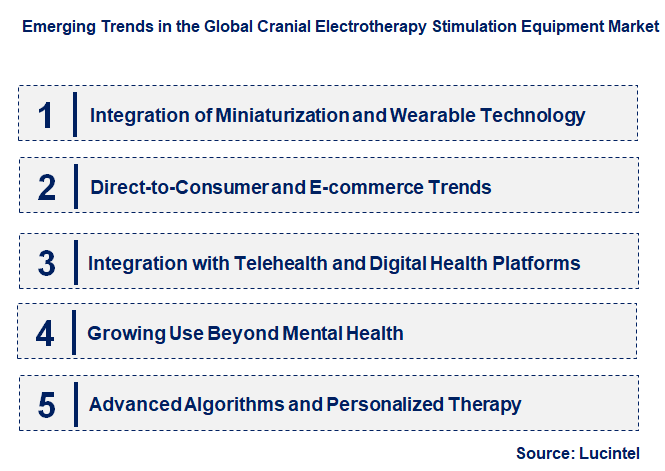 Emerging Trends in the Cranial Electrotherapy Stimulation Equipment Market