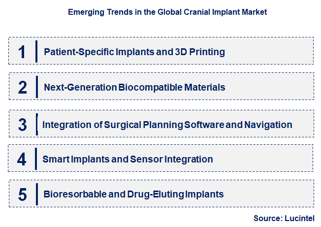 Emerging Trends in the Cranial Implant Market