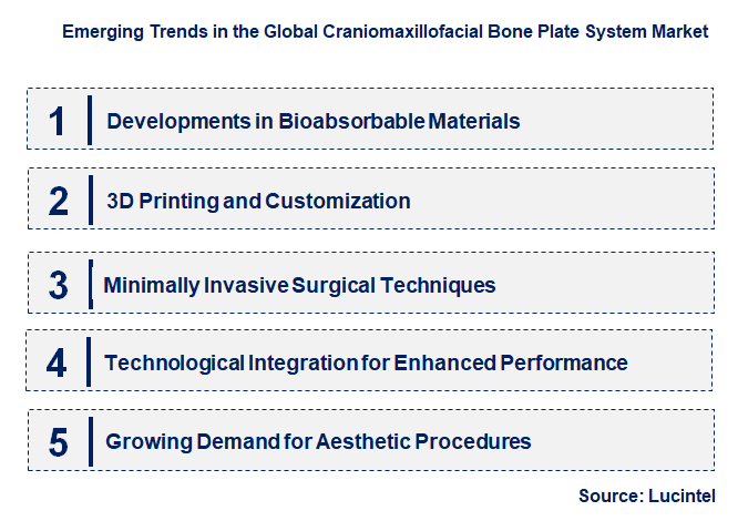 Emerging Trends in the Craniomaxillofacial Bone Plate System Market