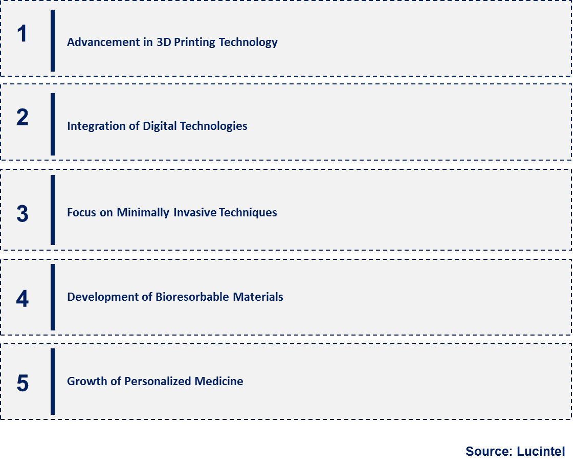 Emerging Trends in the Craniomaxillofacial Device Market