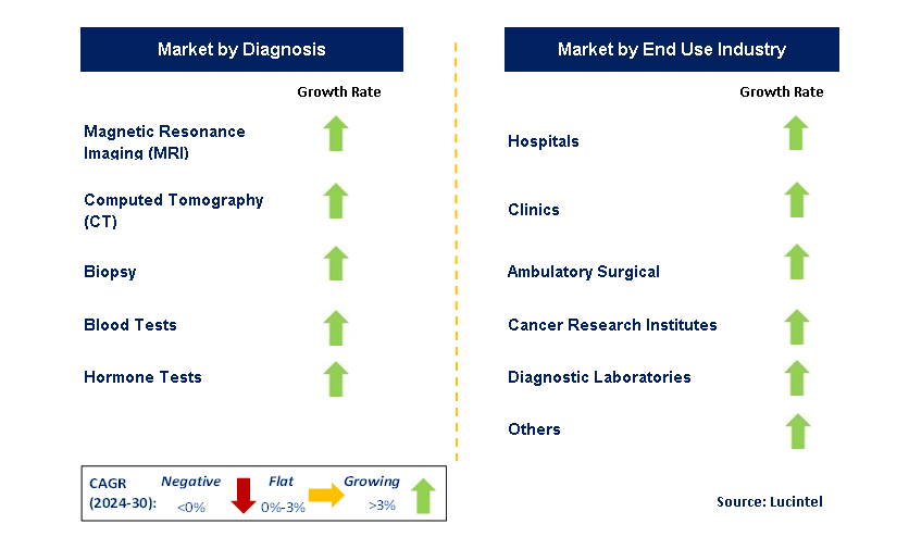 Craniopharyngioma Treatment by Segment