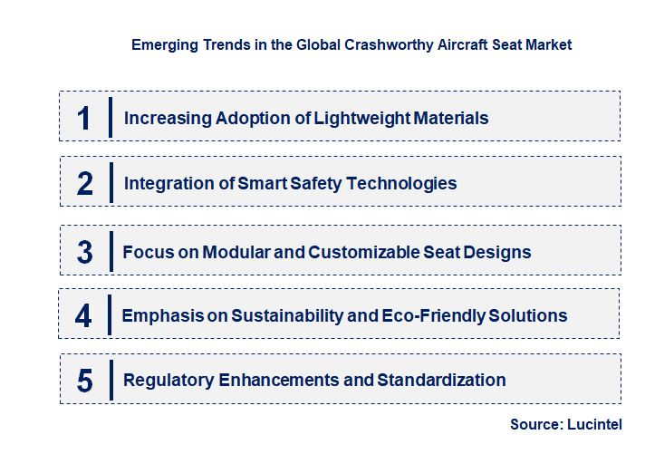 Emerging Trends in the Crashworthy Aircraft Seat Market