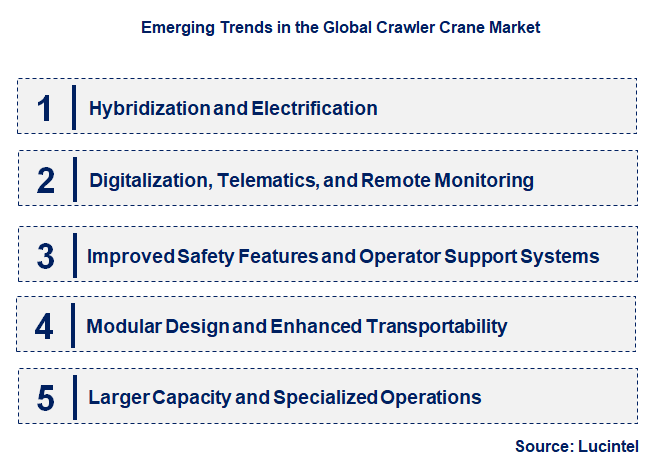 Emerging Trends in the Crawler Crane Market