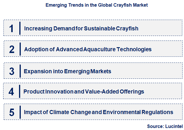 Emerging Trends in the Crayfish Market