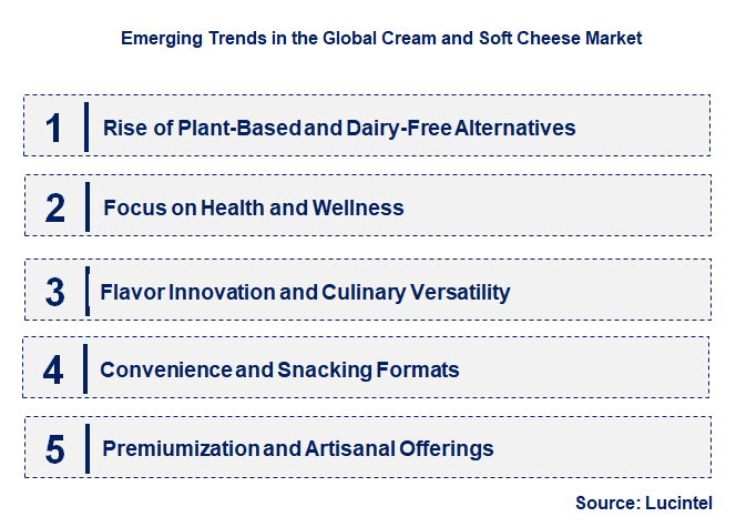 Emerging Trends in the Cream and Soft Cheese Market