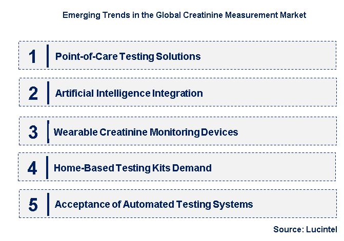 Emerging Trends in the Creatinine Measurement Market