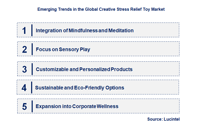 Emerging Trends in the Creative Stress Relief Toy Market