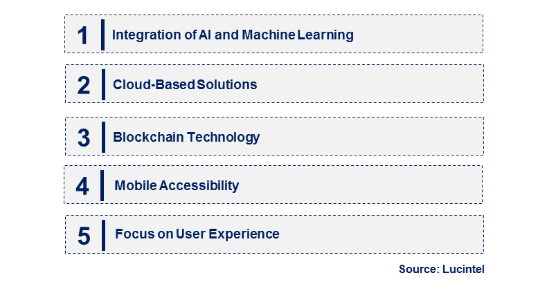 Emerging Trends in the Credentialing Software Market