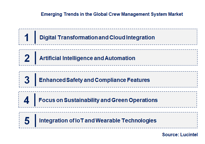 Emerging Trends in the Crew Management System Market