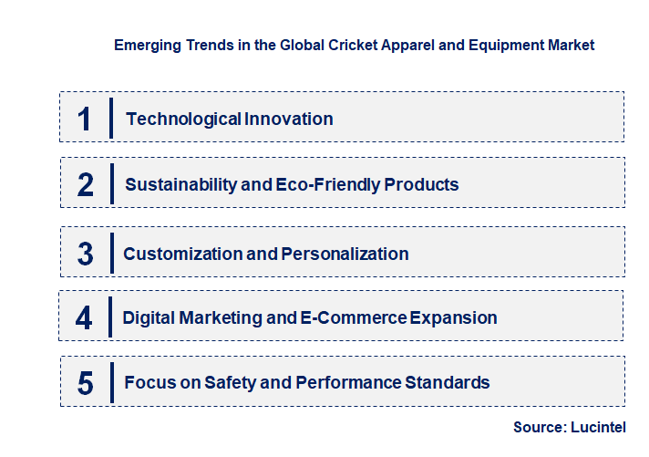 Emerging Trends in the Cricket Apparel and Equipment Market
