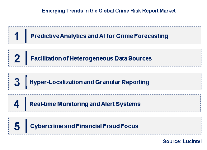 Emerging Trends in the Crime Risk Report Market