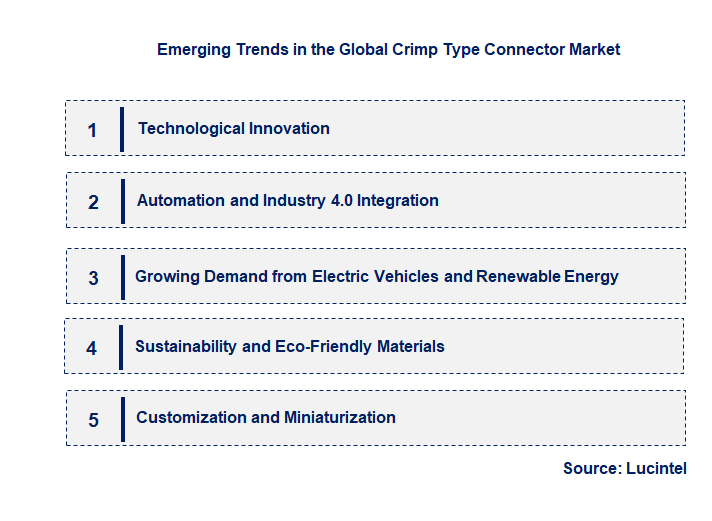 Emerging Trends in the Crimp Type Connector Market