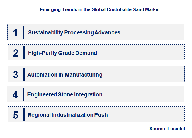 Emerging Trends in the Cristobalite Sand Market