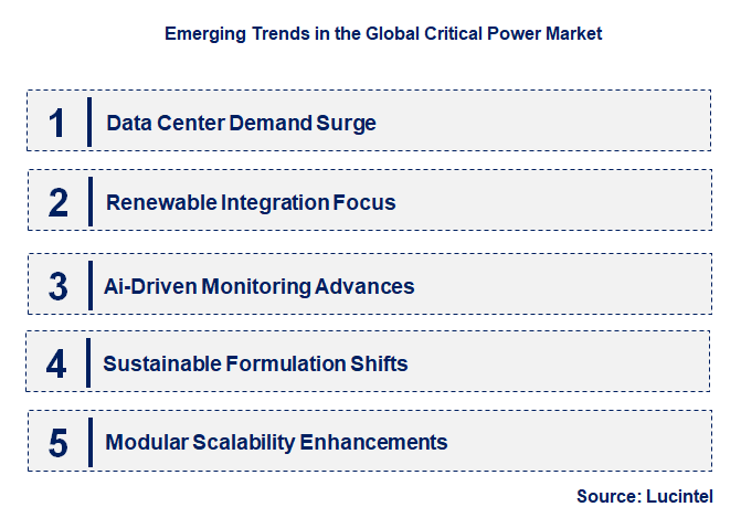 Emerging Trends in the Critical Power Market